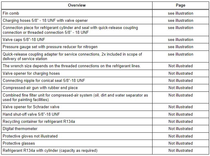 Commercially Available Tools and Materials